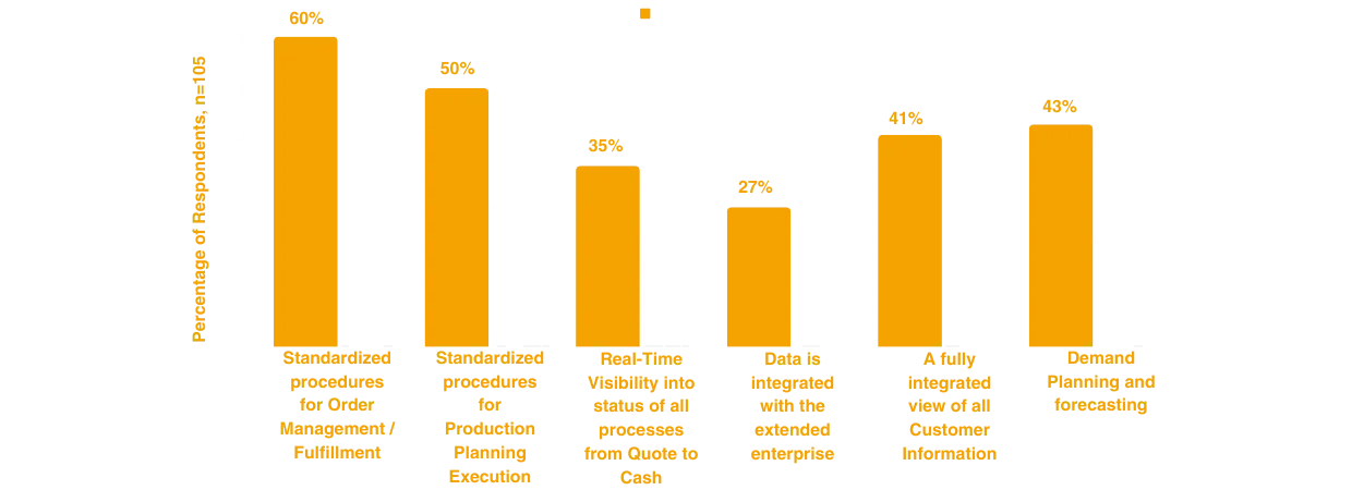 ERP makes a More Effective Organization
