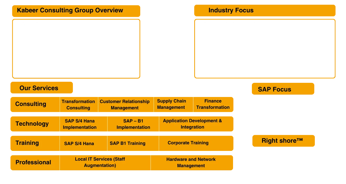 Kabeer group overview