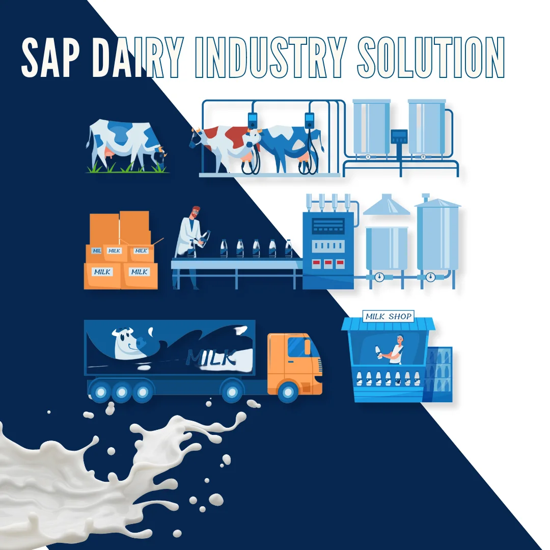 Dairy Industry Solution
