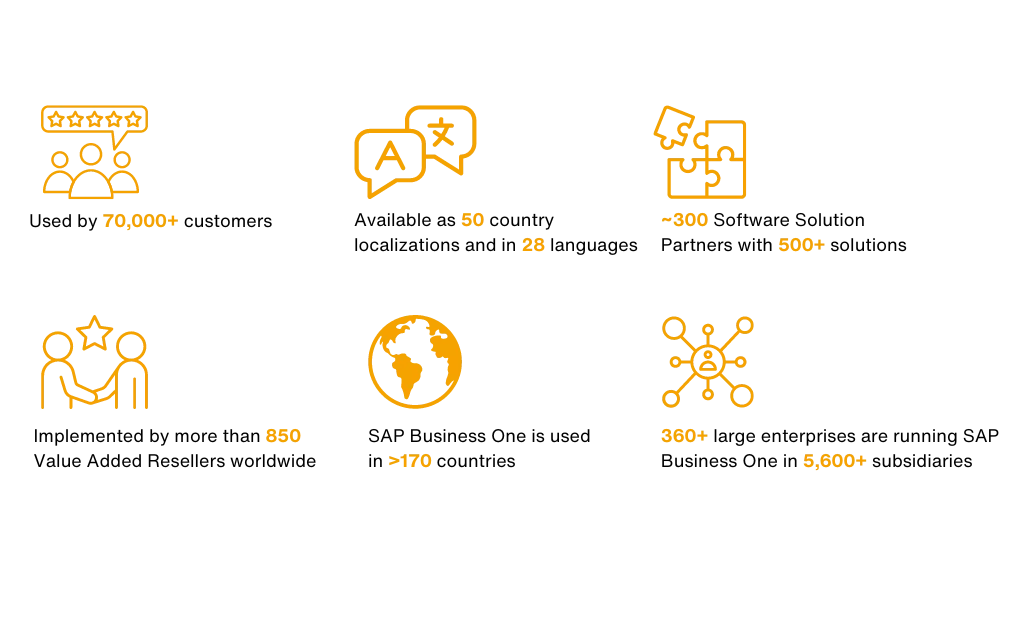 SAP’s best selling ERP solution by number of customers