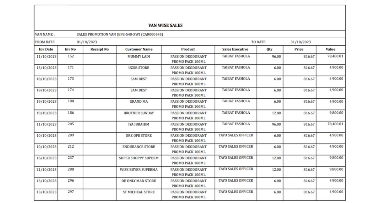Sales Analysis in SAP B1 Dealer Management System