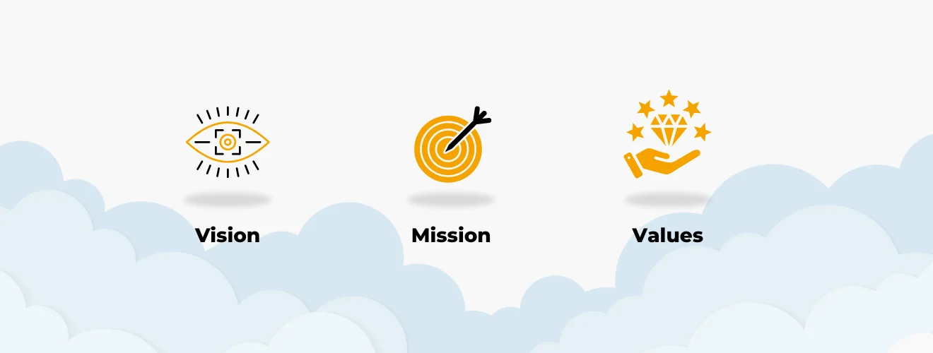 Mission Vision (1) Vision Mission Values of Kabeer