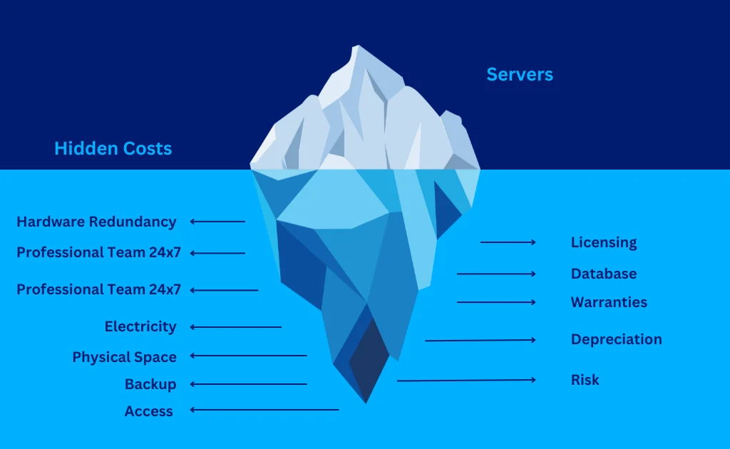 Skyone Iceberg