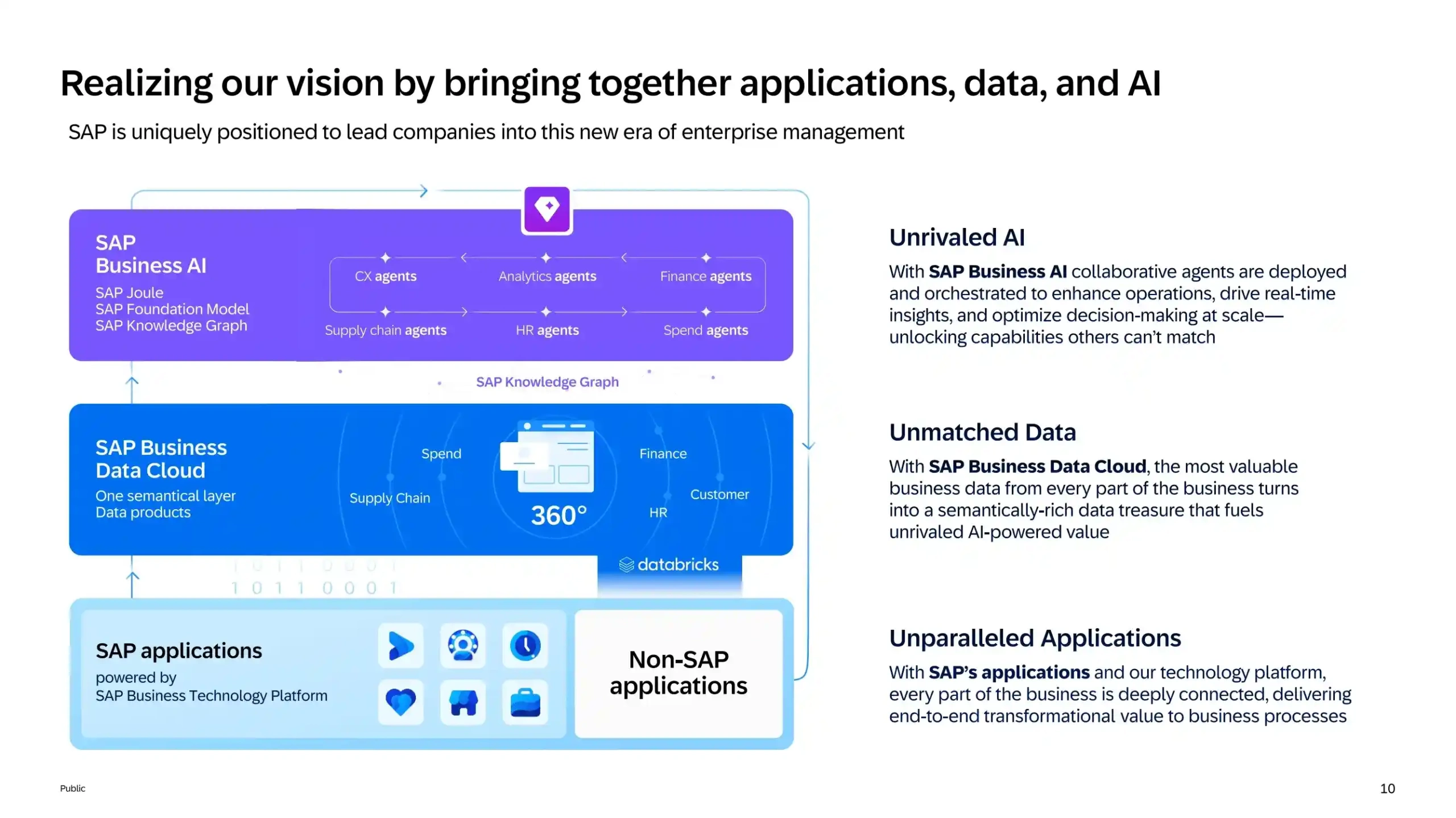 SAP S4 Hana AI