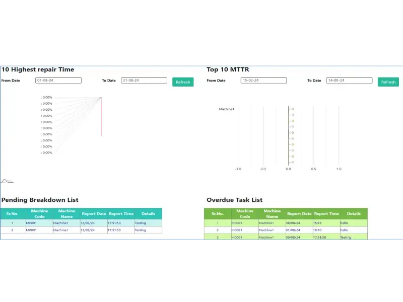 Maintenance Management application login Dashboard Image