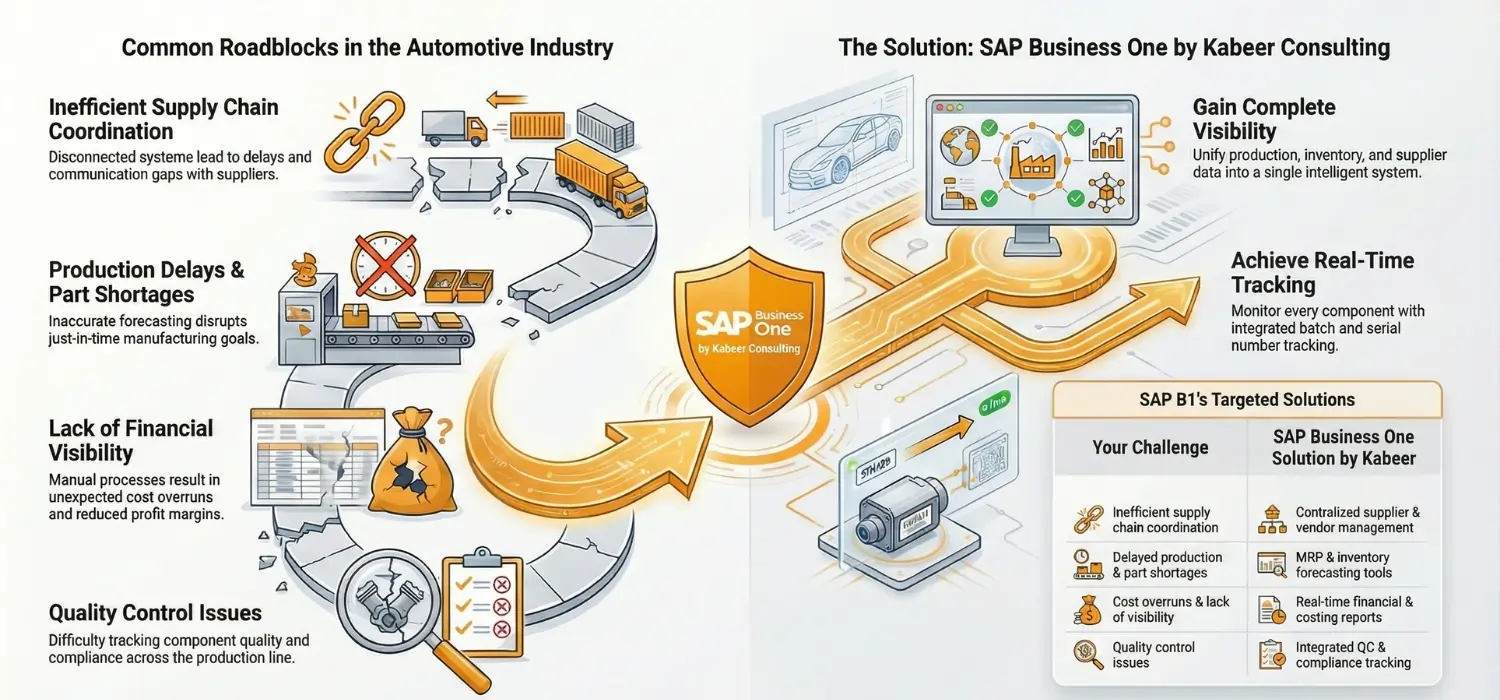 ERP for Automotive Industry Infographic