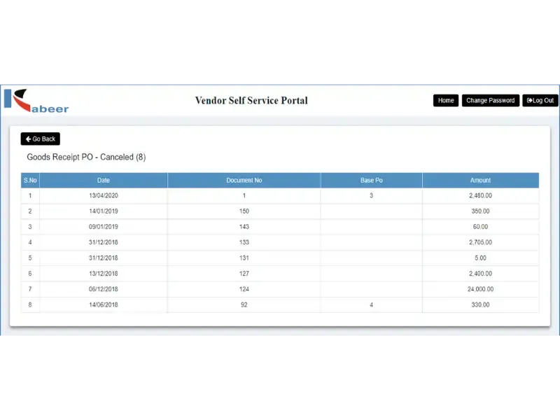 Good Receipt PO - Canceled