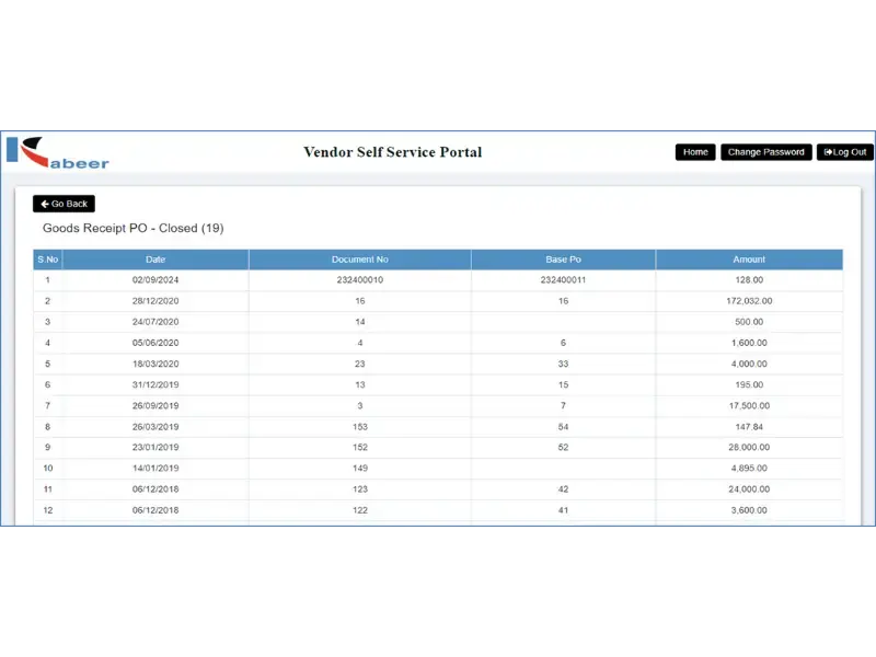 Good Receipt PO - Closed