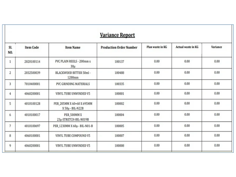 Production Wastage Report in SAP B1
