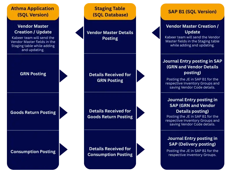 Image System Architecture
