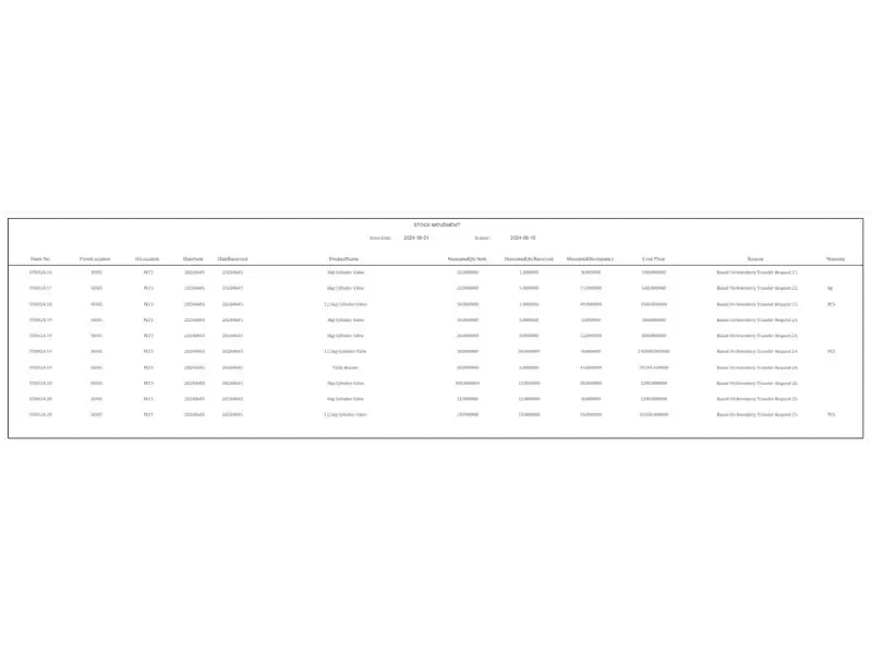 Stock Movement Report