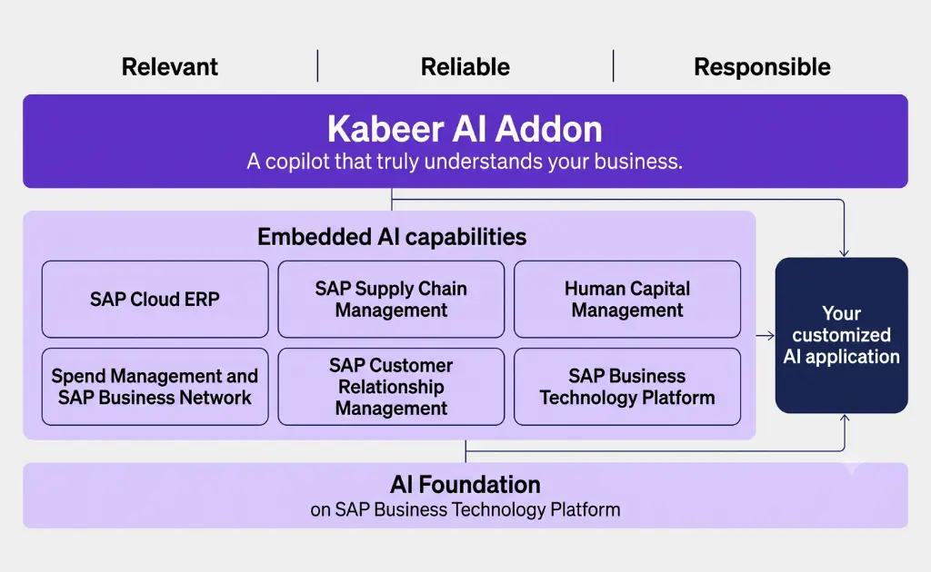 AI Addon for SAP B1 - 5